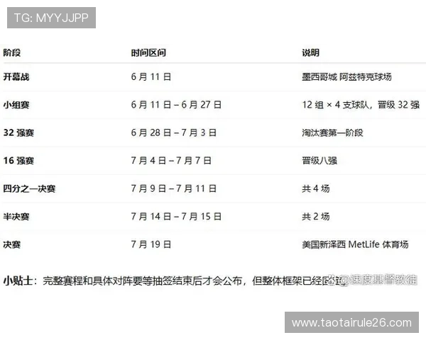 2026年世界杯赛程时间表及重要比赛时间节点一览
