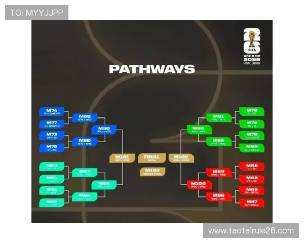 2026年世界杯预选赛赛制详细解析及最新规则变化