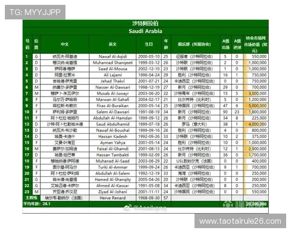 2026年美加墨世界杯出线球队表图全景展示与分析