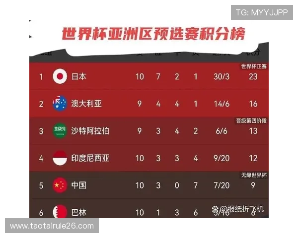 2026年美加墨世界杯48强名单公布，关注晋级球队的教练战术布局与潜在亮点