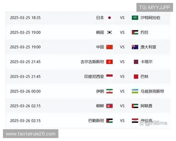 2026年世界杯亚洲区预选赛分组规则对各参赛队伍的影响及应对策略