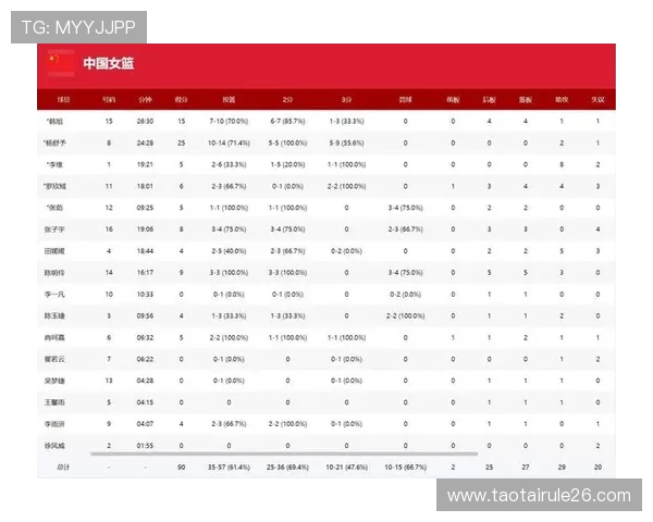 2026年世界杯预选赛中国队积分榜详细解读与未来比赛预测指南