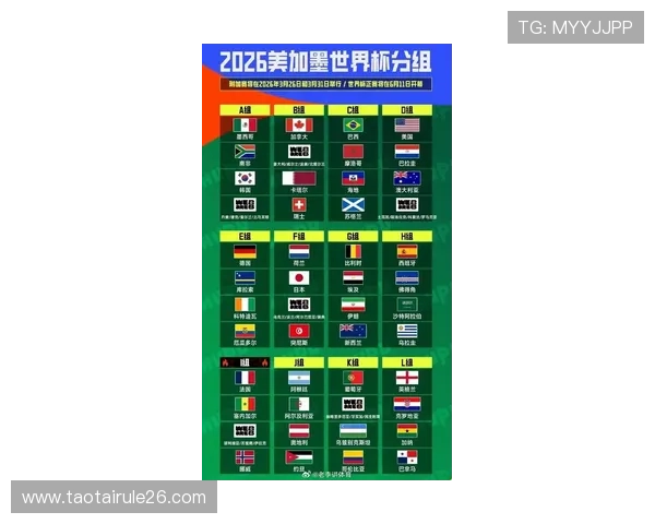 2026年美加墨世界杯参赛国家资格赛最新动态与晋级指南
