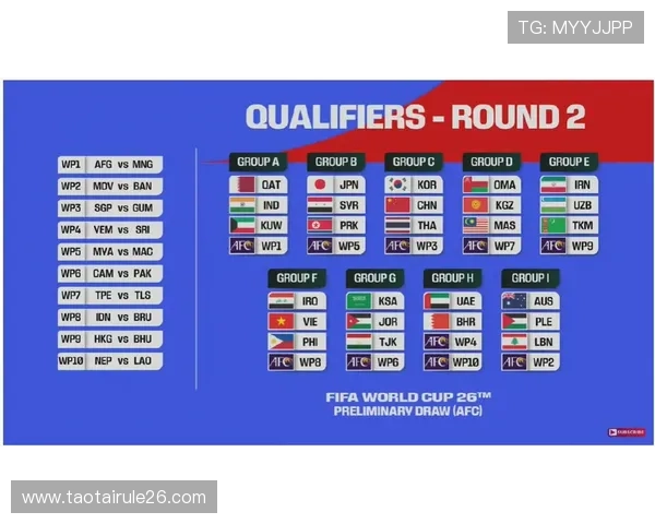 2026美加墨世界杯预选赛名单公布时间及各队入选情况全面解读