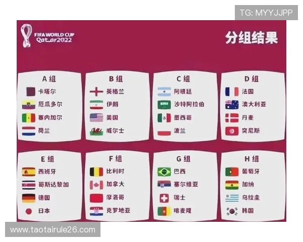 了解卡塔尔世界杯晋级规则：如何通过小组赛获得晋级资格的详细指南