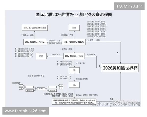 2026年世界杯中国队赛程完整版,提前了解每场比赛的具体时间和地点