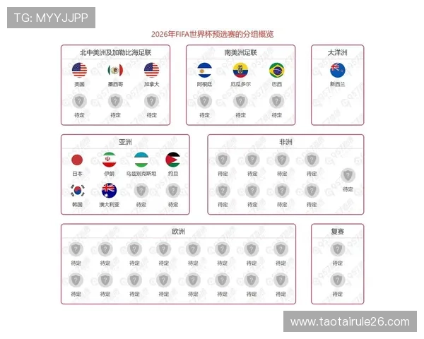 2026年世界杯出线国家名单公布时间及各国晋级的关键因素分析